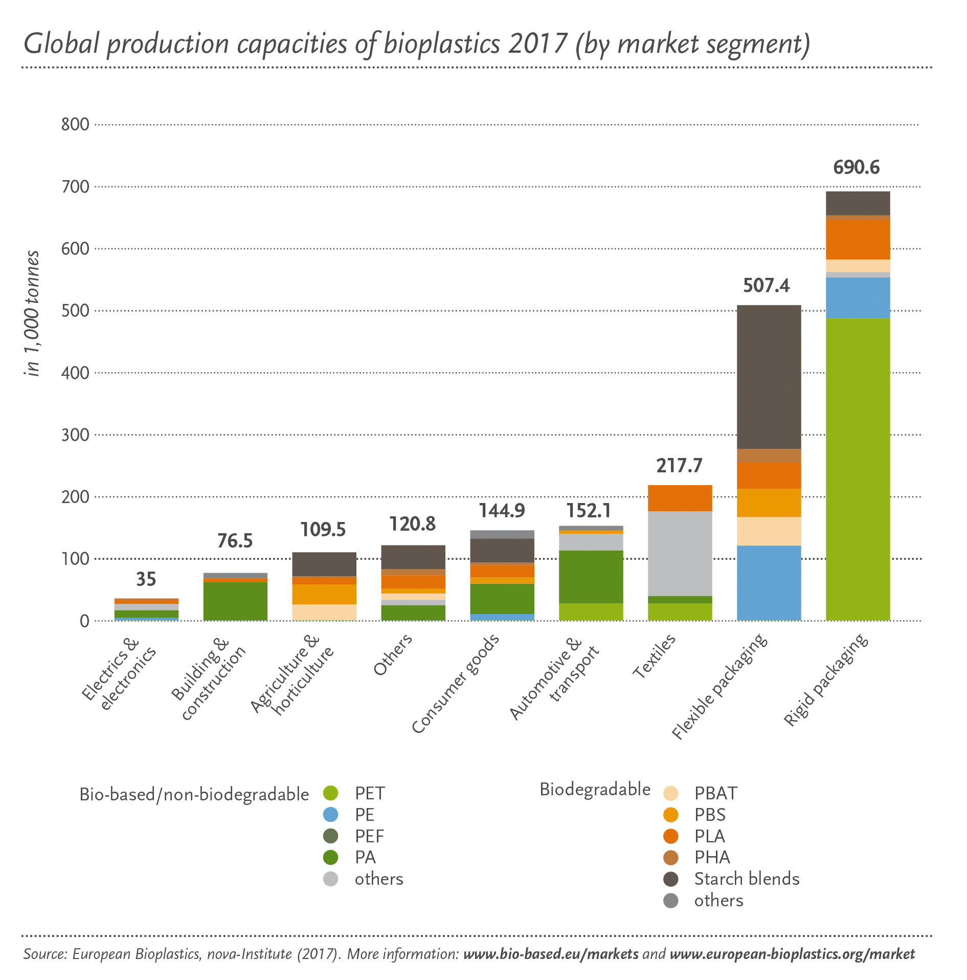 bioplastic research paper publications u2013 european bioplastics e v bioplastic research paper publications u2013 european bioplastics e v