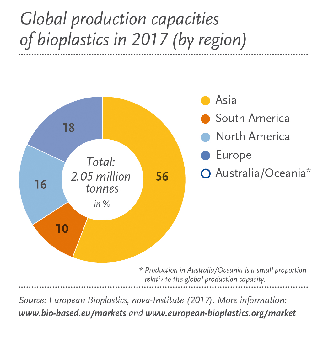 bioplastic research paper publications u2013 european bioplastics e v bioplastic research paper publications u2013 european bioplastics e v