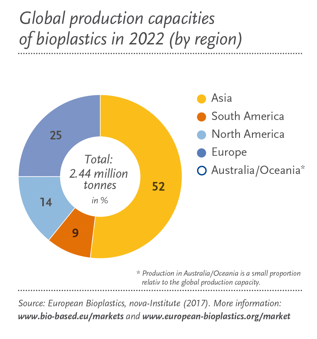 bioplastic research paper publications u2013 european bioplastics e v bioplastic research paper publications u2013 european bioplastics e v