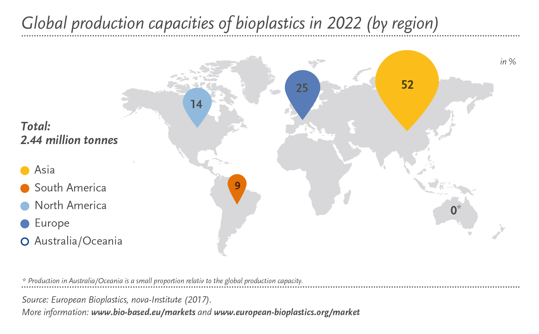 bioplastic research paper publications u2013 european bioplastics e v bioplastic research paper publications u2013 european bioplastics e v