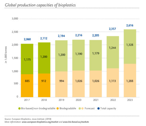 Global_Production_Capacity_Total_2017-2023_en