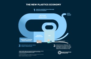 Foundation_New-Plastics-Economy_1