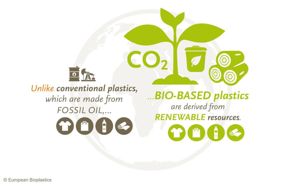 Bioplastics – European Bioplastics e.V.