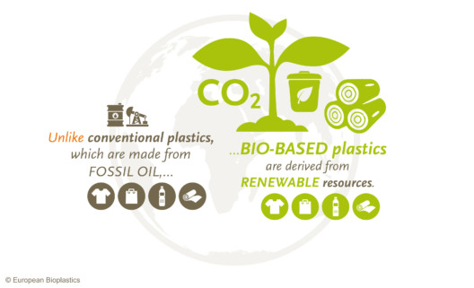 EUBP’s policy recommendations to integrate bioplastics in the EU Plastics Strategy