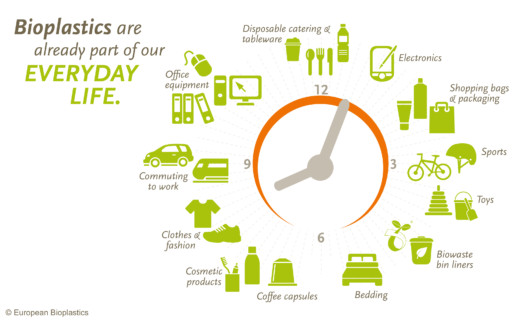 EUBP_Bioplastics_in_everyday_life