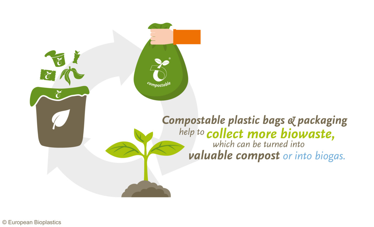 Composting European Bioplastics e.V.