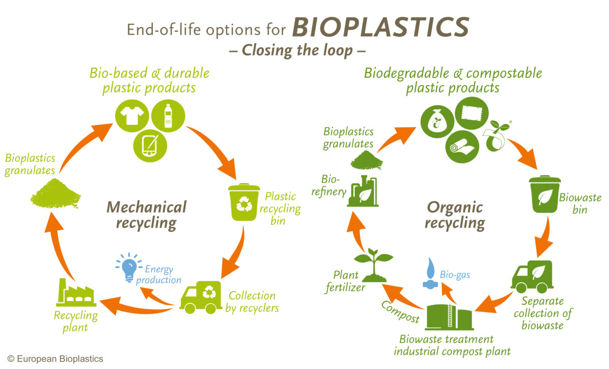 eubp_end-of-life_options