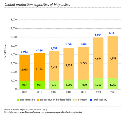 global-prod-capacity_total_2016_en