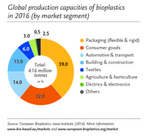 global-prod-market-segment_circle_2016_en