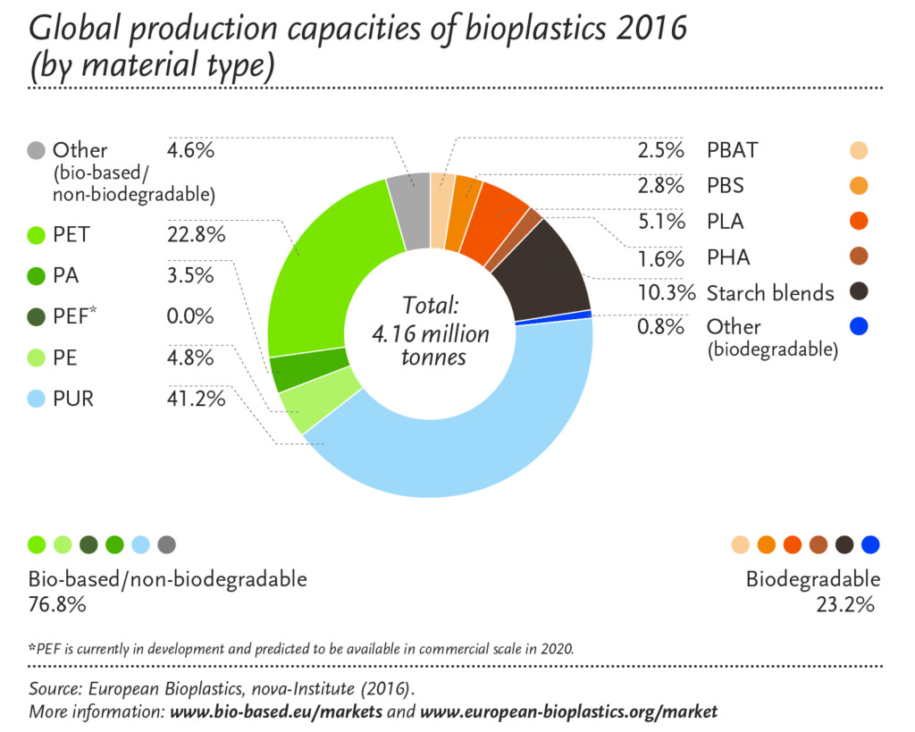 share-of-material-types-2016_en