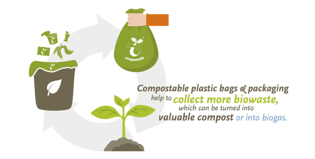 4 Reasons Why Biodegradable Plastics Benefit the Environment