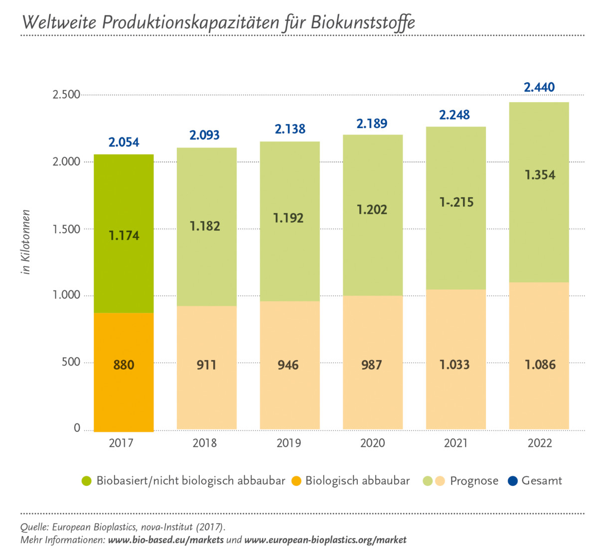 global-prod-capacity_total_2013_ende-4