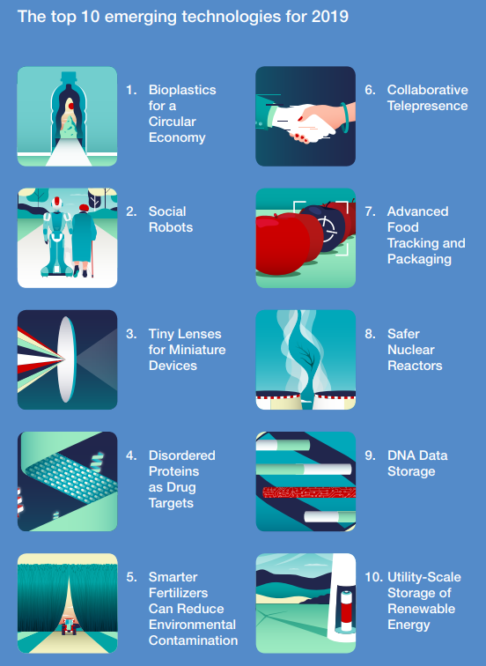 World Economic Forum chooses bioplastics as one of the top 10 emerging technologies for 2019