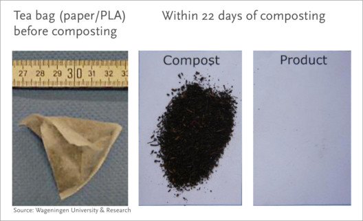 Study by Wageningen University shows compostable plastics break down in less than 22 days in real life industrial composting
