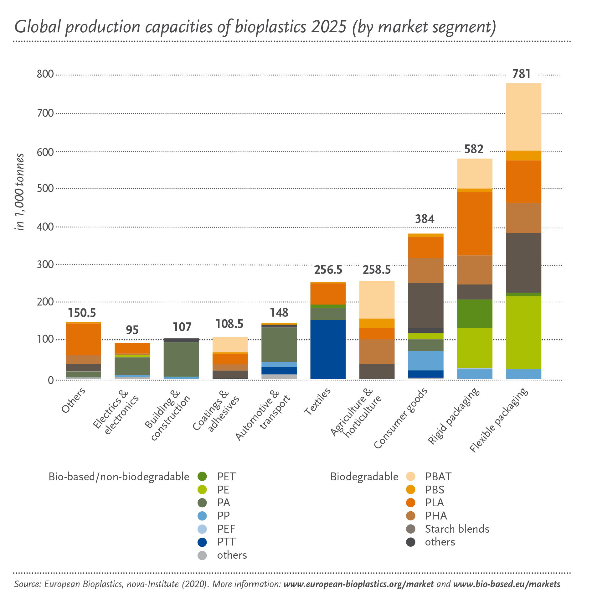 Publications European Bioplastics e.V.