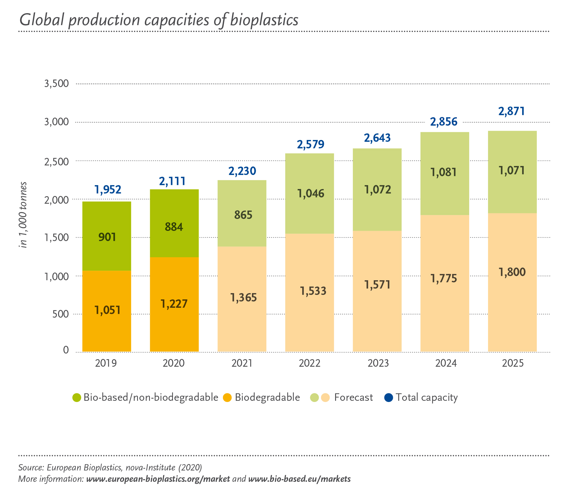 FAQ – European Bioplastics e.V.