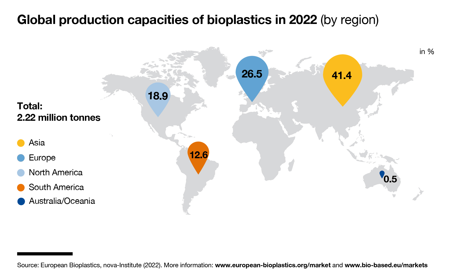 Global production capacities of bioplastics in 2022 (world map)