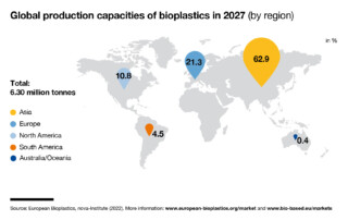 Global production capacities of bioplastics in 2027 (world map)