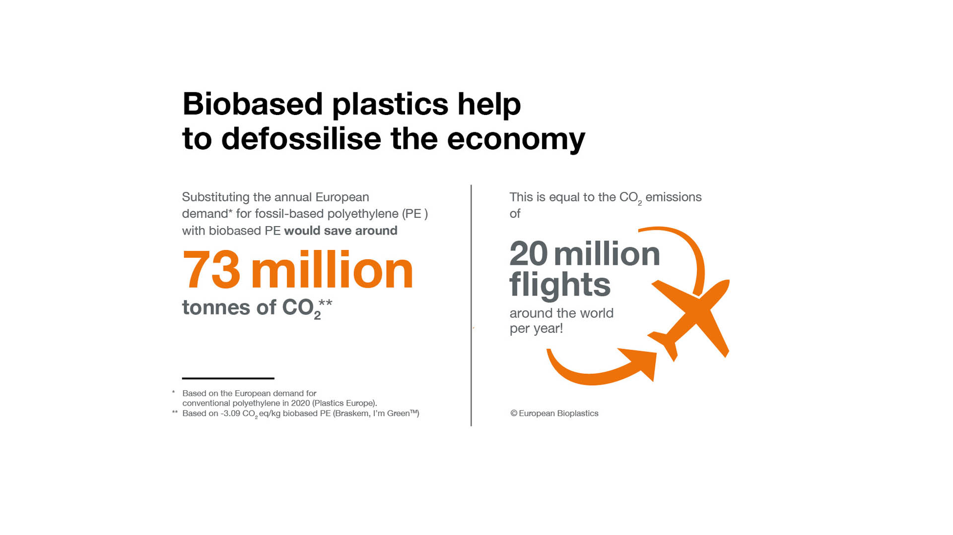 EUBP_BiobasedDefossilise
