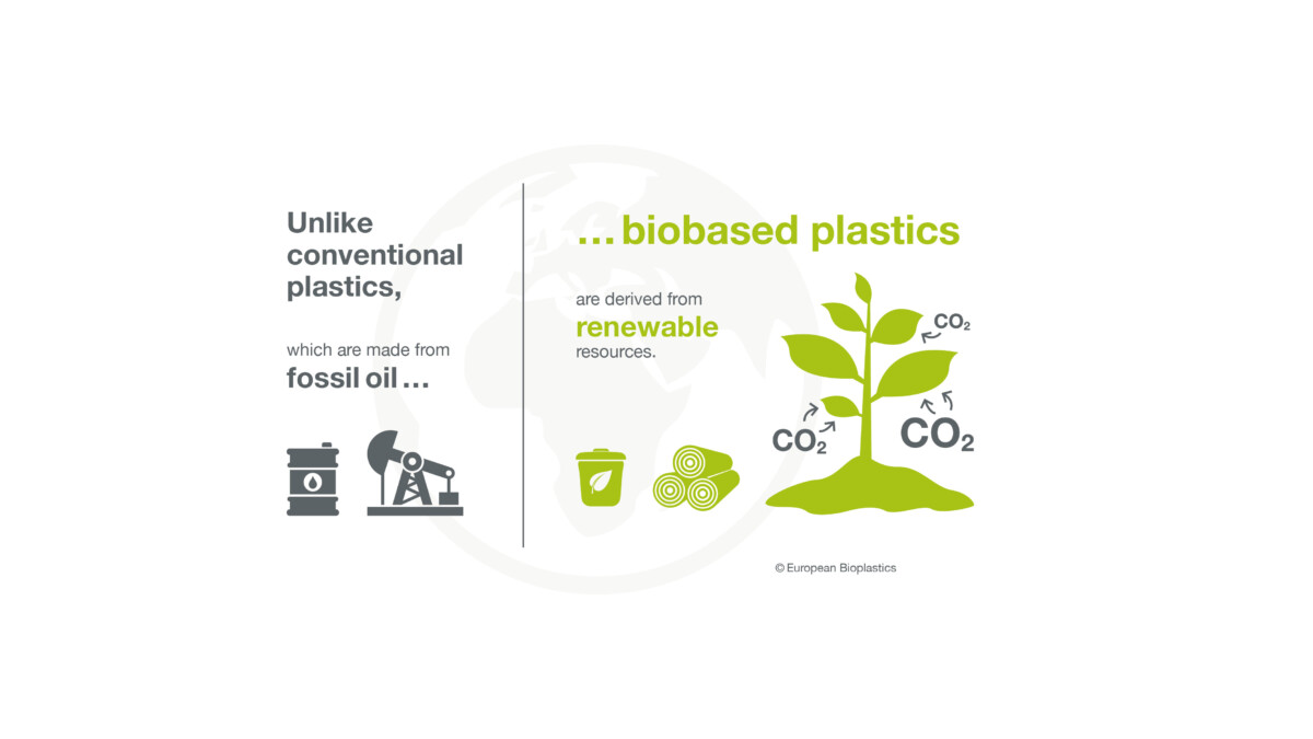 Bioplastics European Bioplastics e.V.