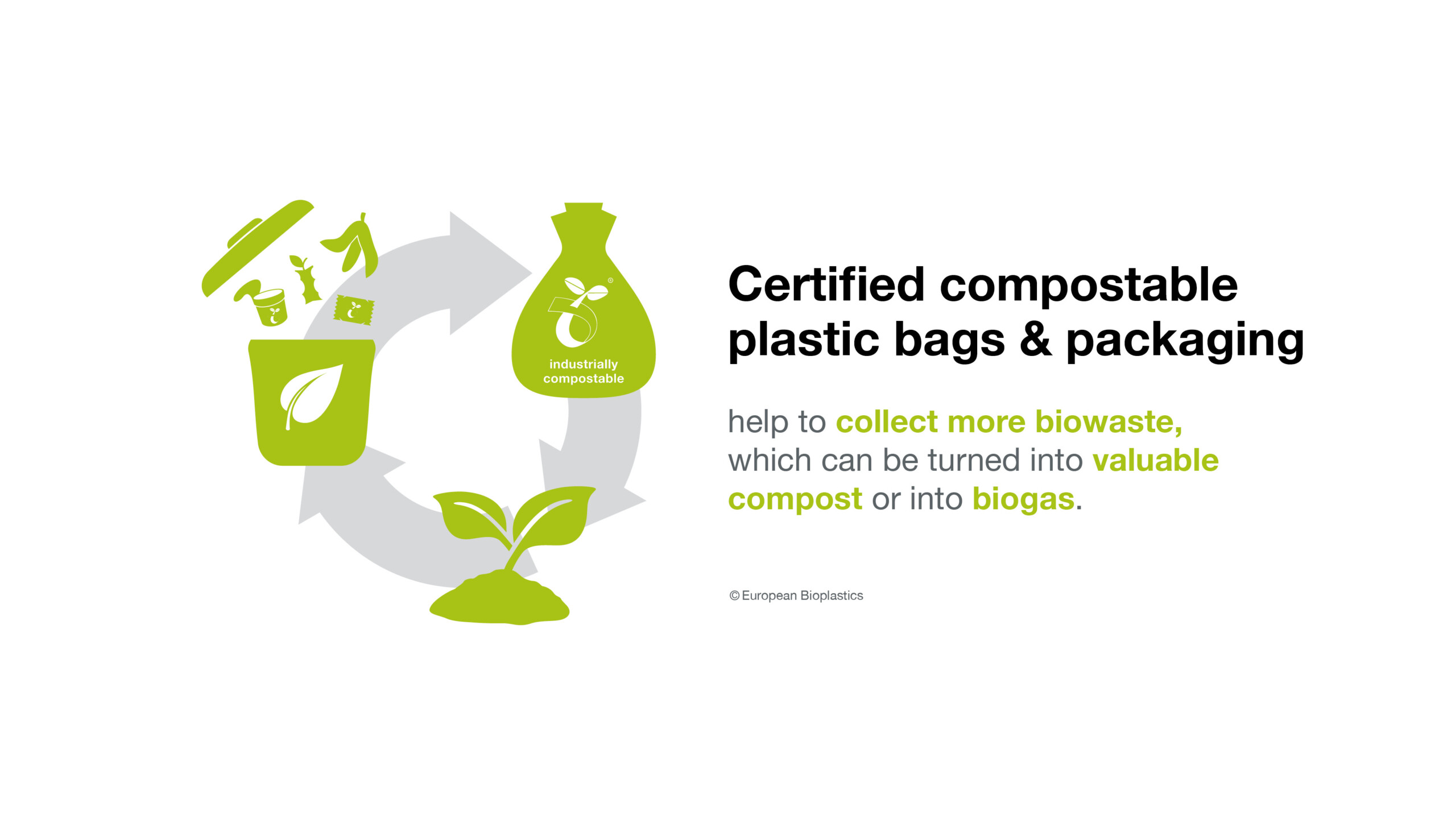 EUBP_Compostables_green