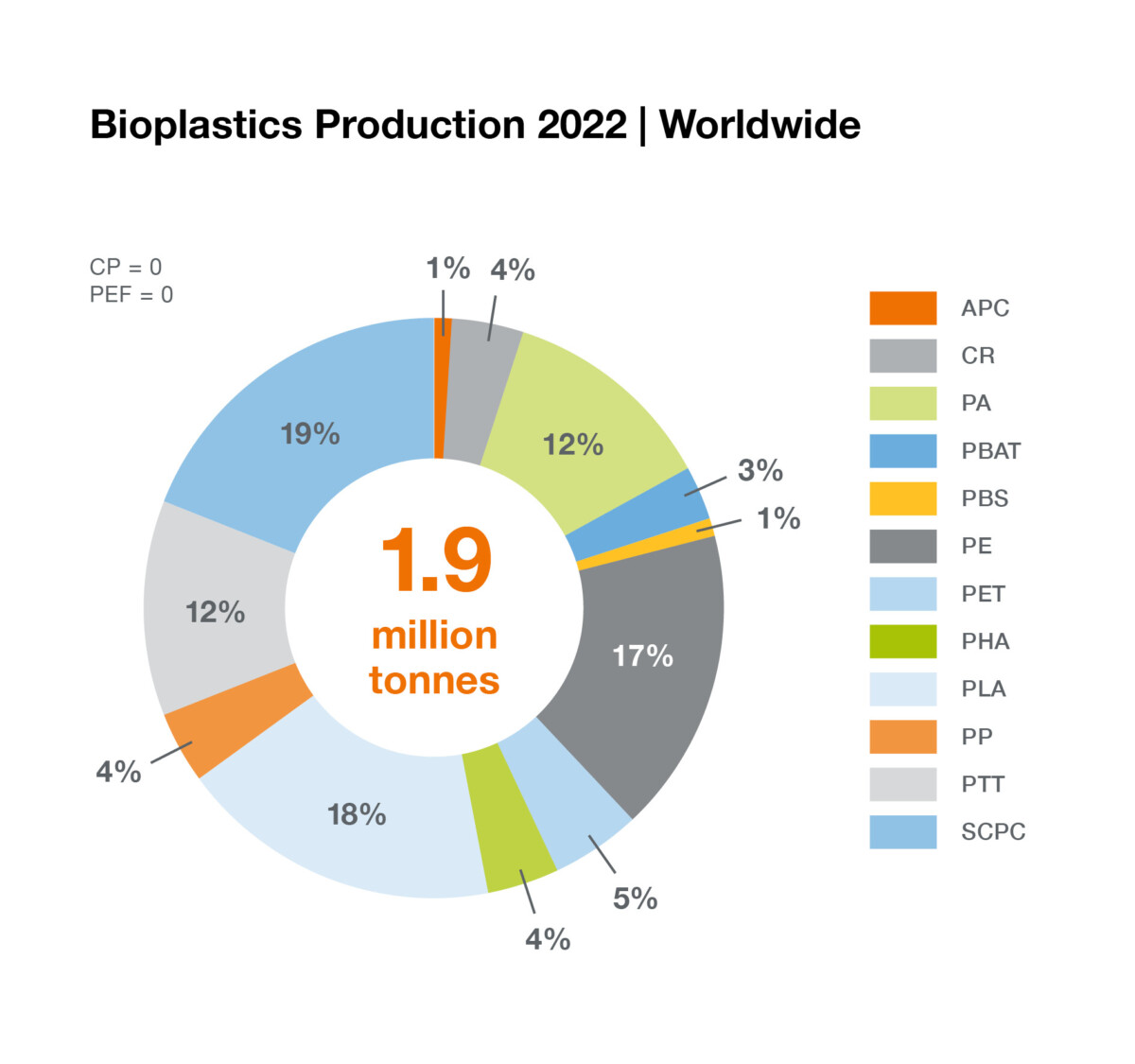 European Bioplastics collaborates with novaInstitute and Plastics
