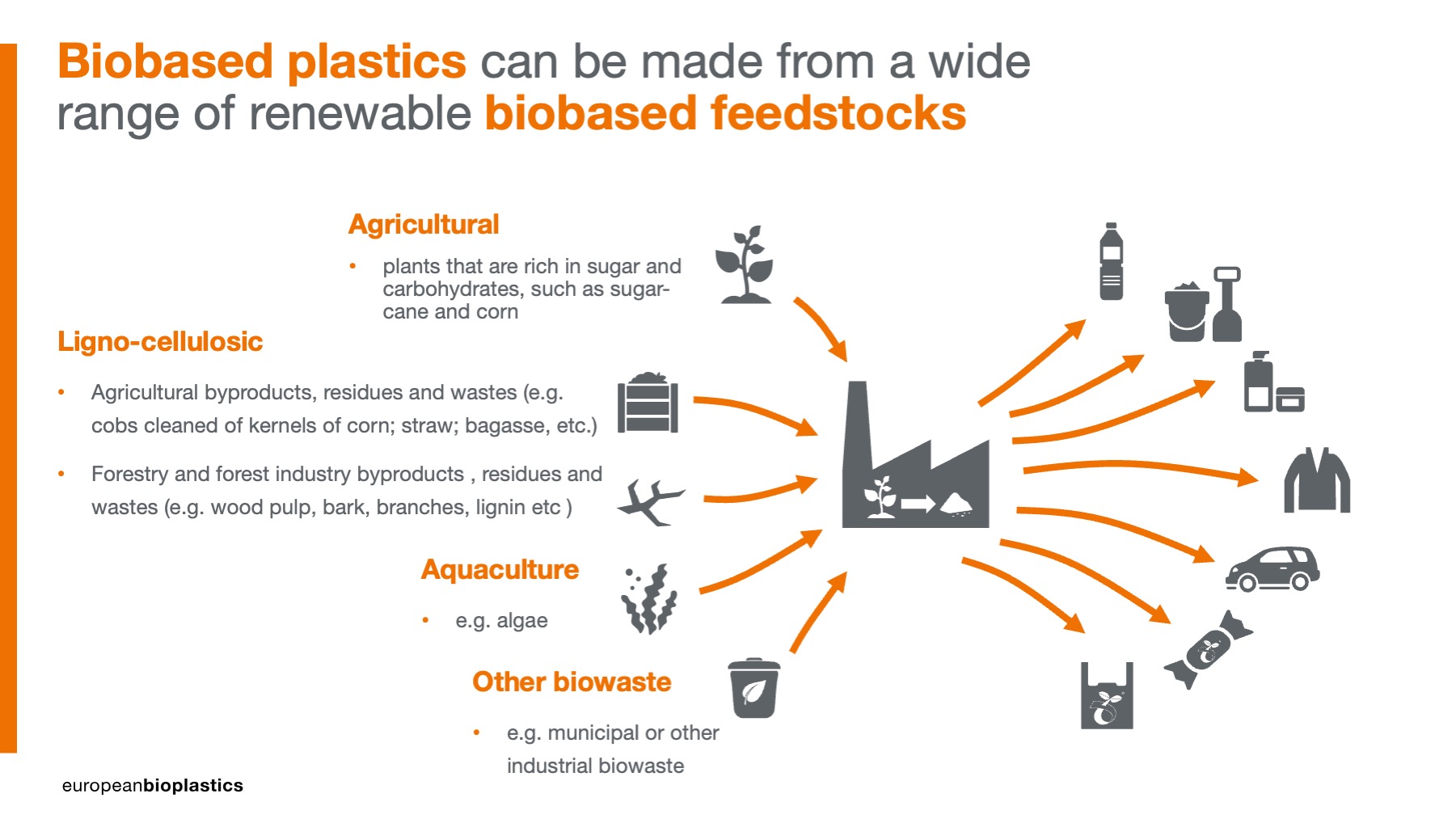 EUBP_Biobased_Feedstocks