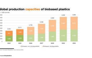 Market data graphs for the website